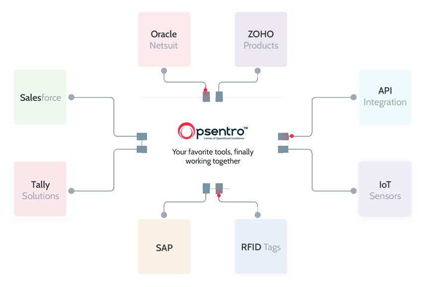 tools-integration-chart-animation